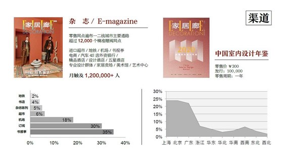 家居廊杂志广告联系电话15821083091