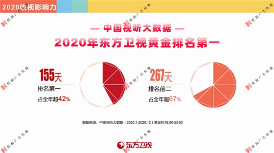 东方卫视资源推介 (5)