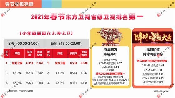 东方卫视资源推介 (7)