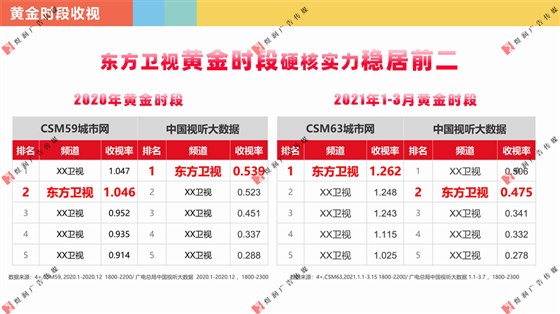 东方卫视资源推介 (8)