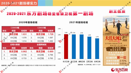 东方卫视资源推介 (9)
