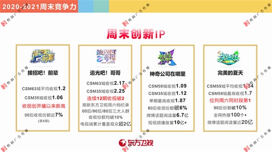东方卫视资源推介 (12)