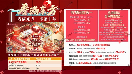 东方卫视资源推介 (36)