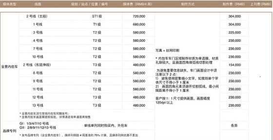 地铁车身广告投放价格