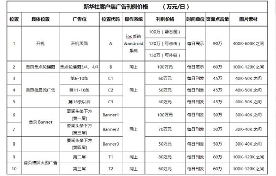 点击图片查看新华社客户端广告刊例介绍