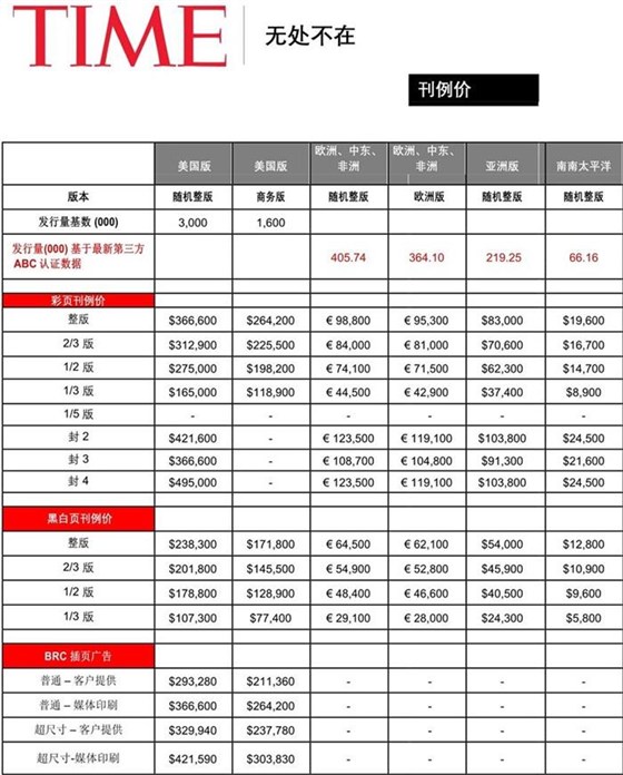 TIME时代周刊杂志广告投放最新价格