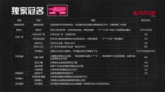 东方卫视跨年晚会广告招商电话15821083091