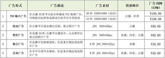 天津网络广播电视台品牌广告投放价格