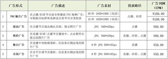 天津网络广播电视台品牌广告投放价格