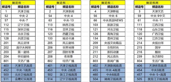 天津网络广播电视台广告投放价格