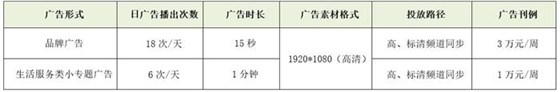 天津网络广播电视台轮播频道广告投放价格