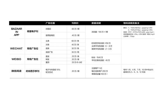 时尚芭莎杂志2019年广告投放电话15821083091