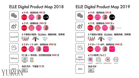 世界时装之苑ELLE杂志广告投放电话15821083091