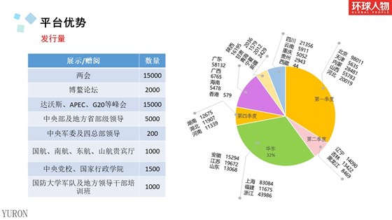 环球人物杂志广告投放电话15821083091