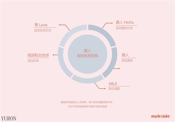 嘉人杂志广告投放电话15821083091