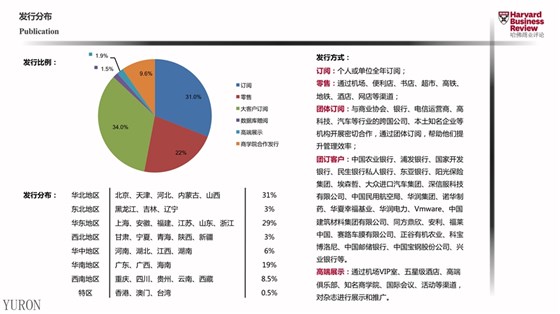 哈佛商业评论杂志广告投放电话15821083091