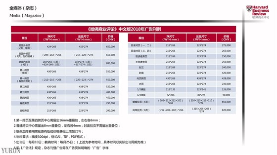 哈佛商业评论杂志广告投放电话15821083091