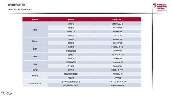 哈佛商业评论杂志广告投放电话15821083091