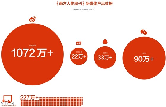 南方人物周刊杂志广告投放电话15821083091