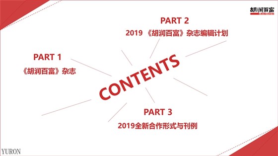胡润百富杂志广告投放电话15821083091
