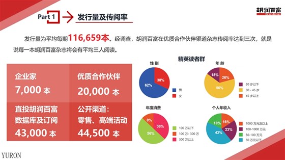 南方人物周刊杂志广告投放电话15821083091