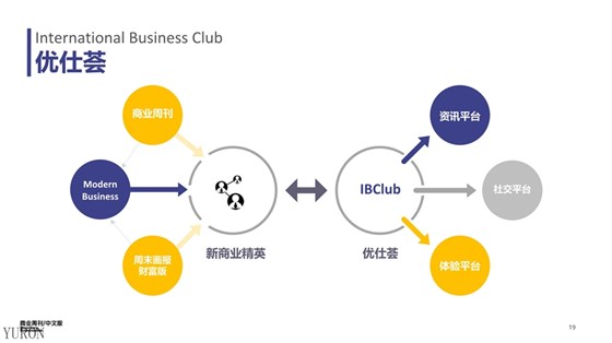 彭博商业周刊杂志广告投放电话15821083091