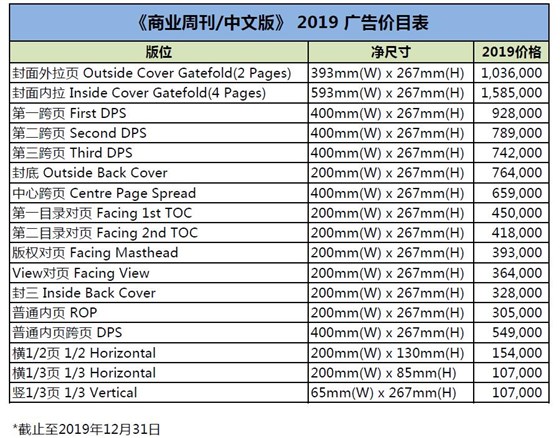 彭博商业周刊杂志广告投放电话15821083091