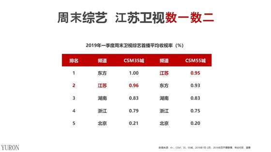 江苏卫视电视广告投放电话15821083091