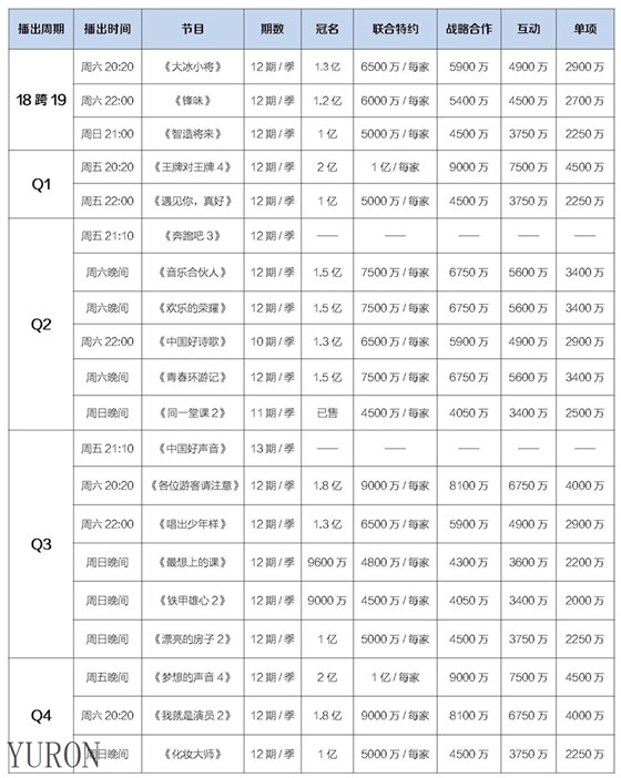 浙江卫视电视广告投放电话15821083091