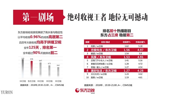 东方卫视电视广告投放电话15821083091