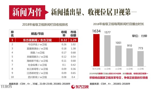 东方卫视电视广告投放电话15821083091