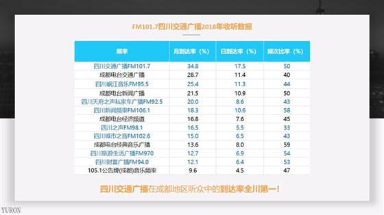 四川交通广播FM101.7广播广告投放电话15821083091