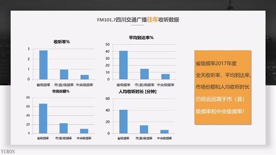 四川交通广播FM101.7广播广告投放电话15821083091