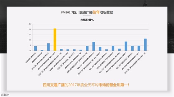 四川交通广播FM101.7广播广告投放电话15821083091