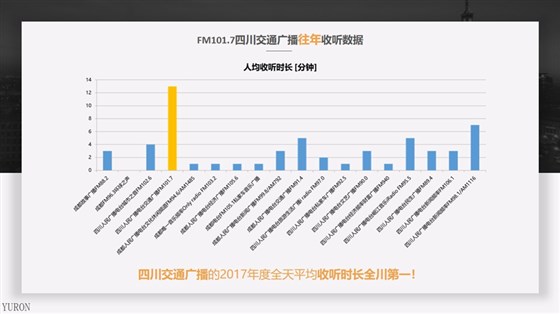 四川交通广播FM101.7广播广告投放电话15821083091