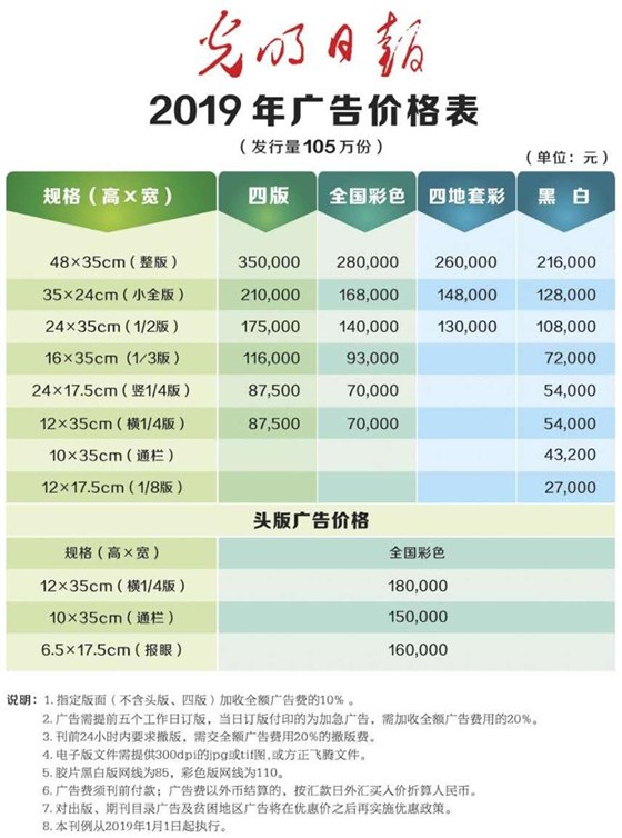 光明日报2019年报纸广告刊登电话15821083091