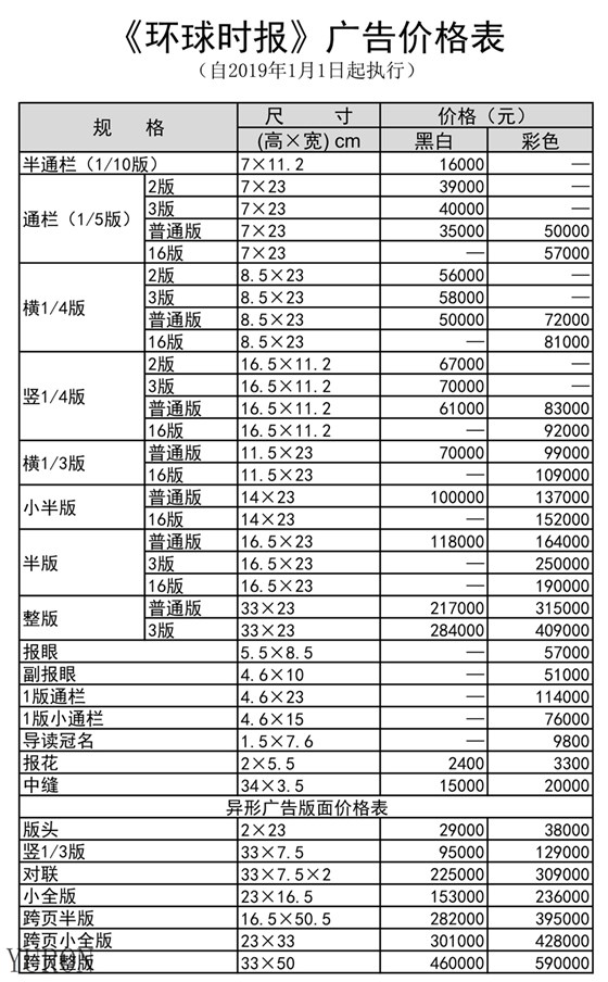 环球时报中文版2019年广告刊登价格