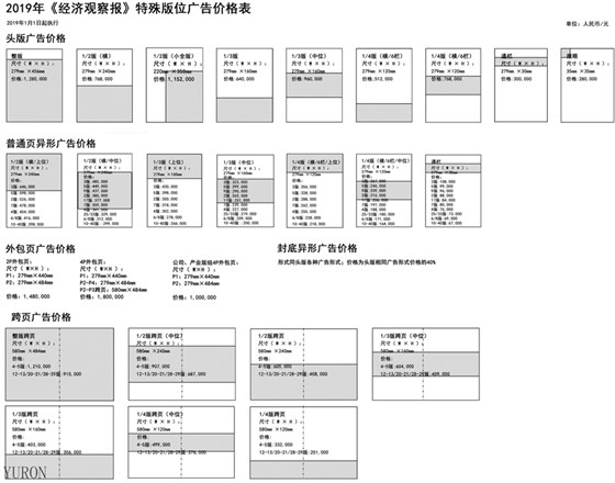 2019年中国经济观察报广告投放电话15821083091