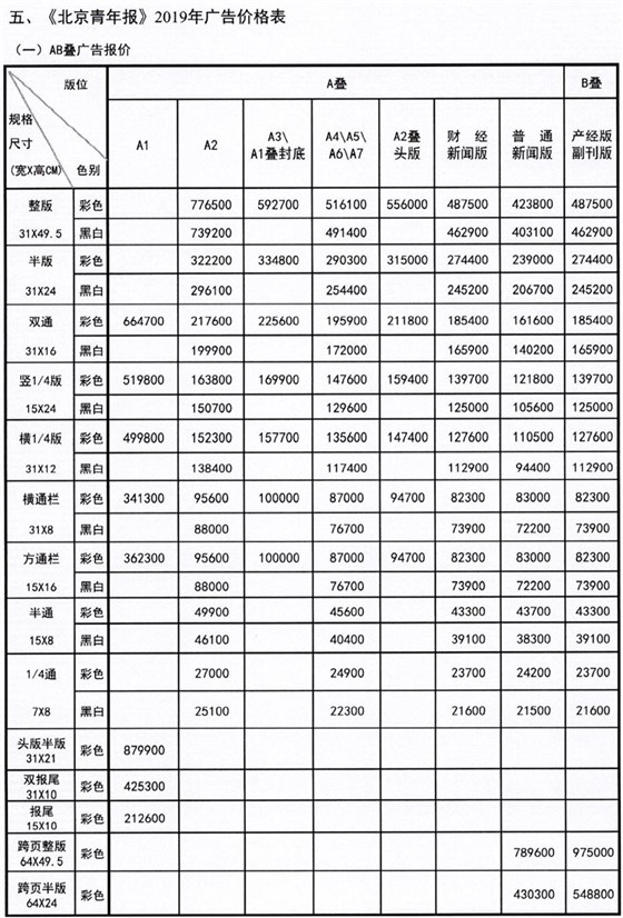 北京青年报广告投放电话15821083091