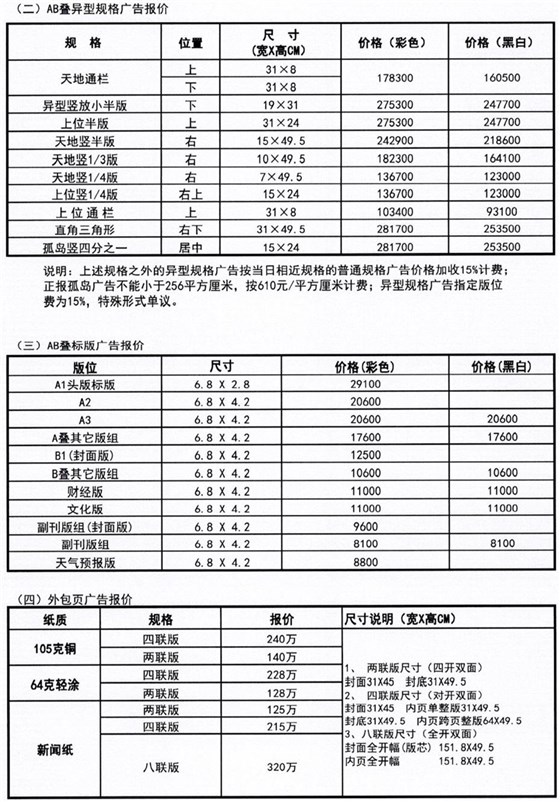 北京青年报广告投放电话15821083091