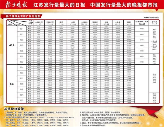 扬子晚报广告投放电话15821083091