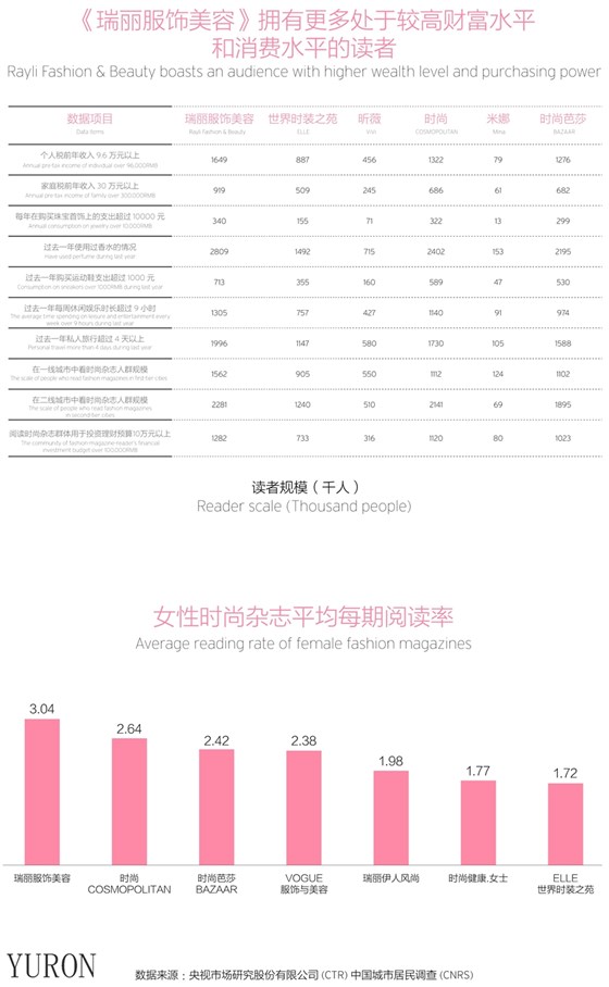 瑞丽服饰美容杂志广告投放电话15821083091