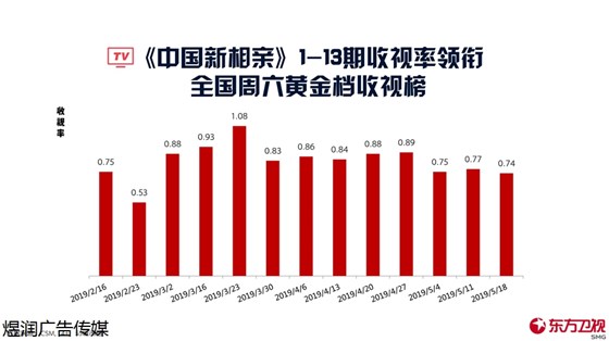 中国新相亲广告投放电话15821083091