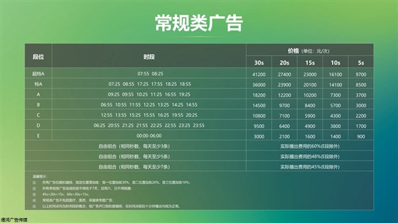 江苏交通广播FM101.1广告电话15821083091