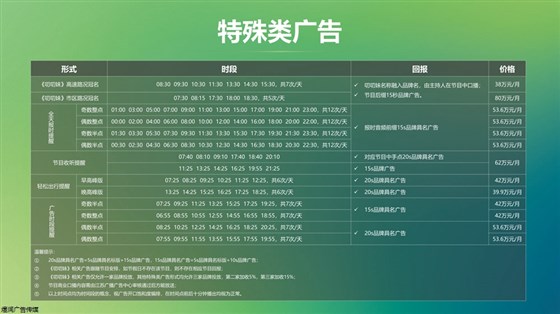 江苏交通广播FM101.1广告电话15821083091