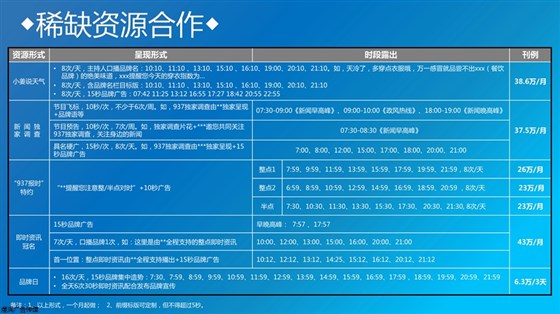 FM93.7新闻广告电话15821083091