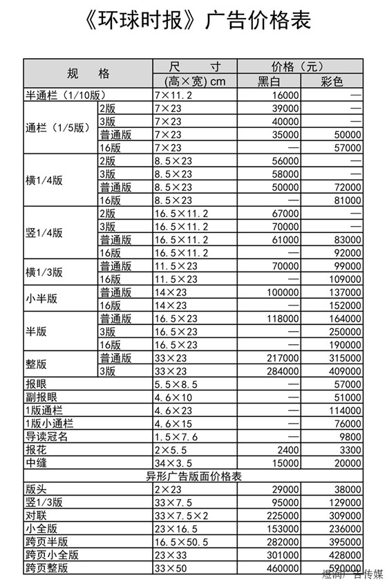 环球时报广告电话15821083091