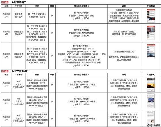 界面新闻APP广告电话