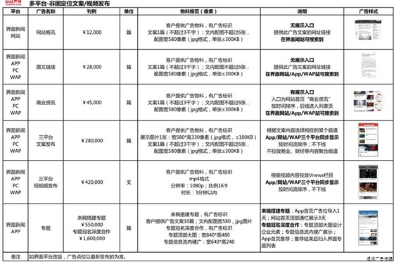 界面新闻微信广告电话