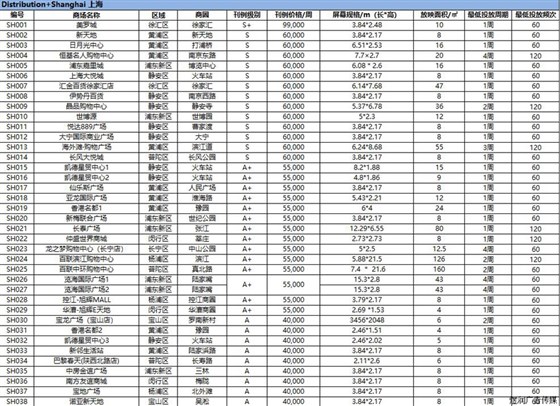 高端商务楼LED大屏广告价格